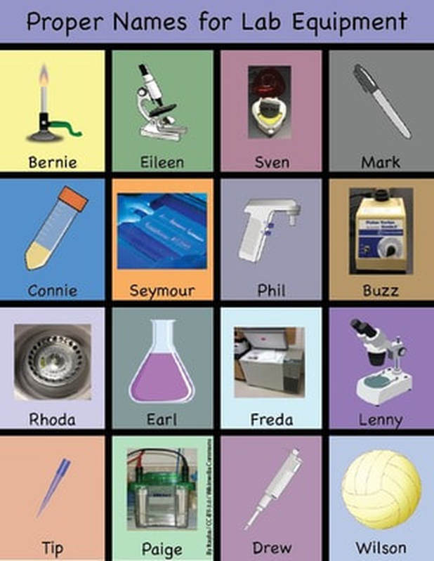 Science Lab Equipment List